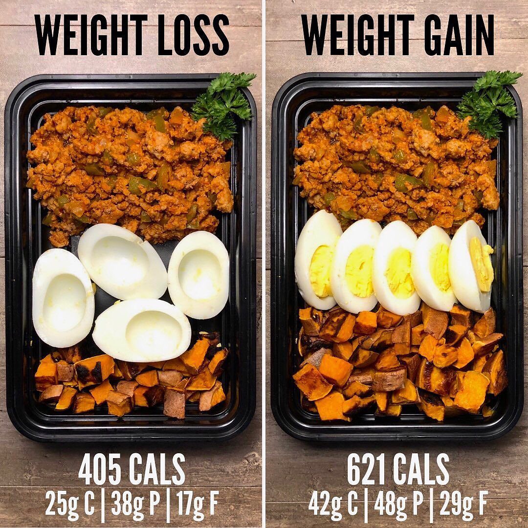 Weight Loss vs Weight Gain with Sloppy Joe Breakfast Bowls – Bir Diyet