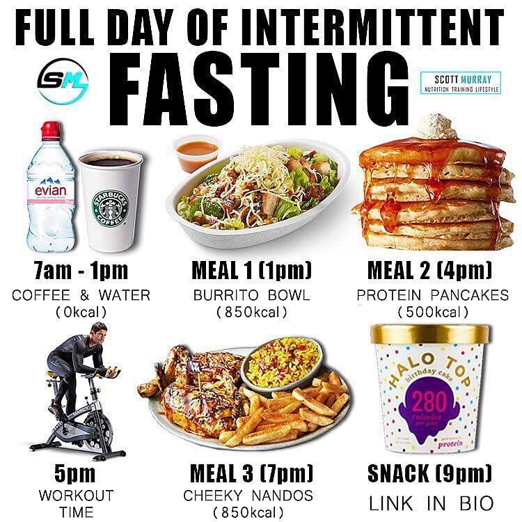 Full Day Of Intermittent Fasting Bir Diyet
