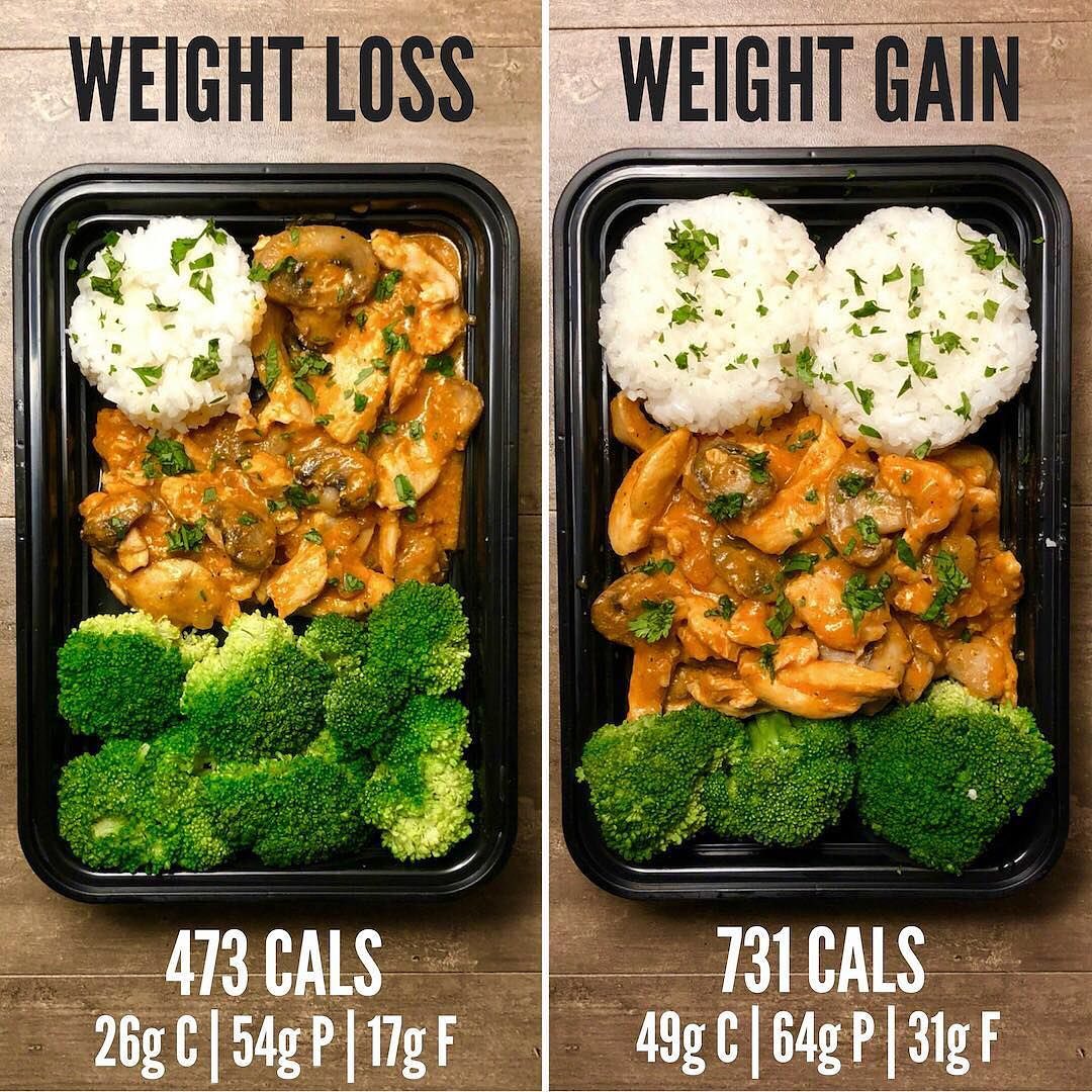 Weight Loss vs. Weight Gain with Brazilian Chicken Stroganoff – Bir Diyet