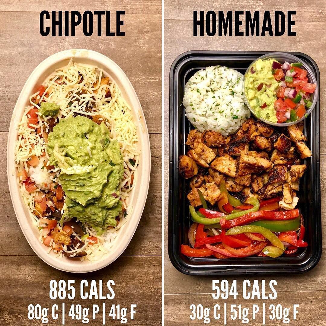 Chipotle vs Homemade Chicken Burrito Bowls – Bir Diyet