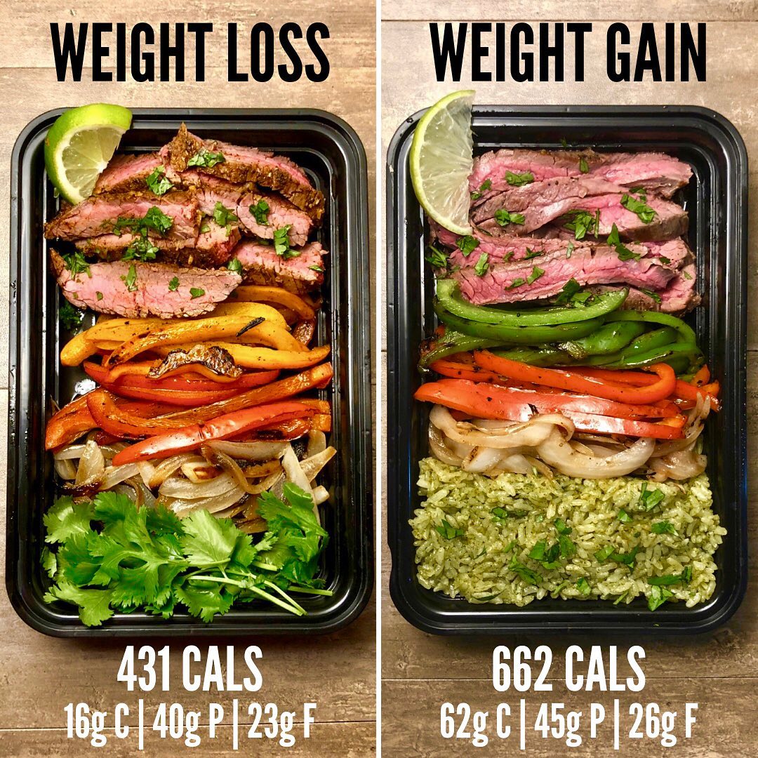 Weight Loss vs Weight Gain with Flank Steak Fajitas – Bir Diyet