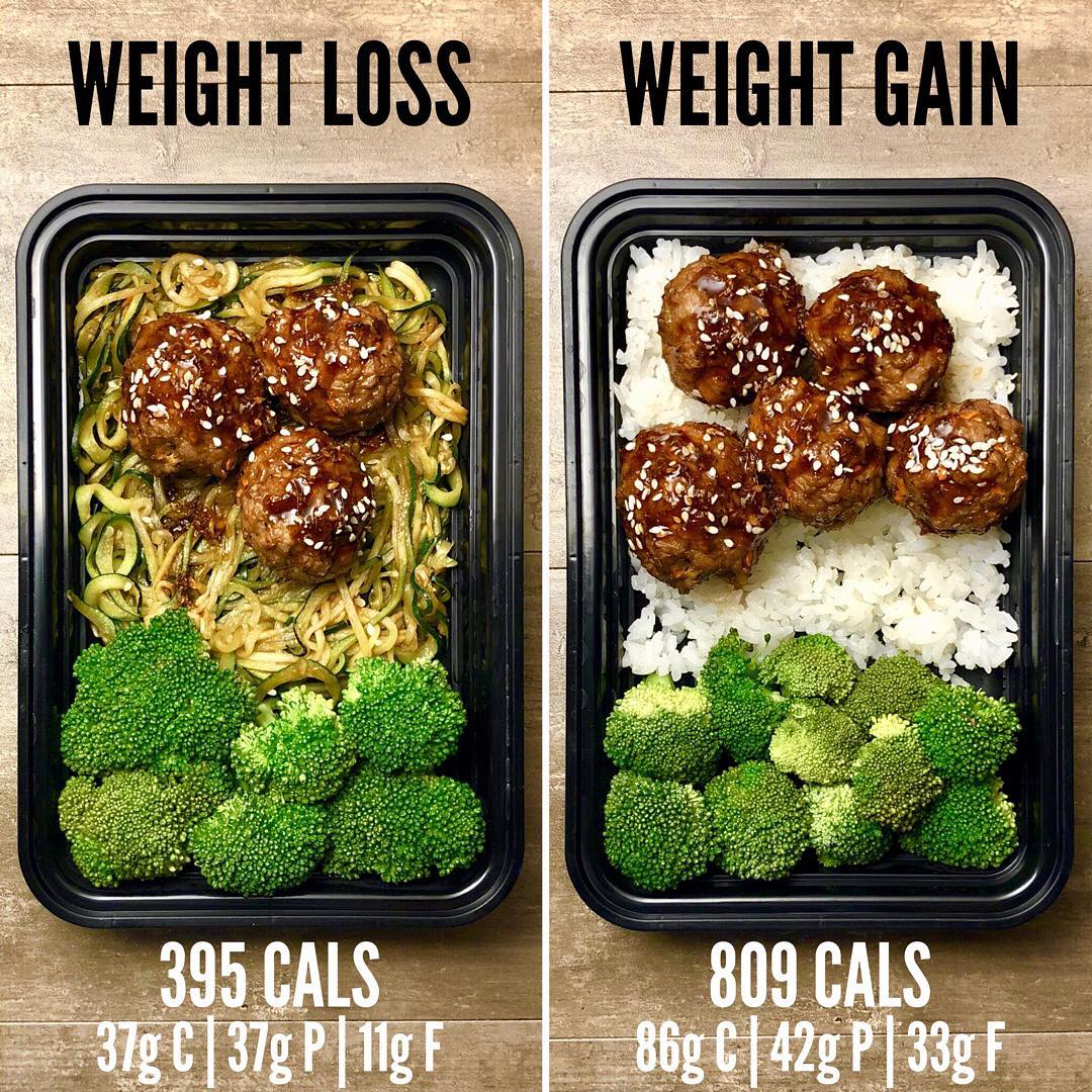 Weight Loss vs Weight Gain with Maple Sriracha Meatballs from The Meal Prep Manu…